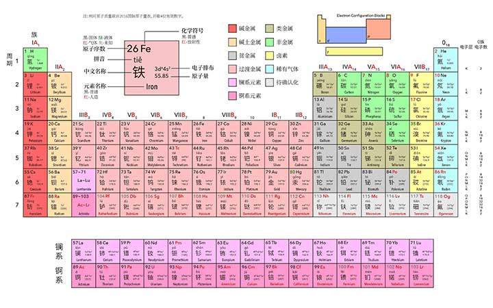 元素周期表高清图