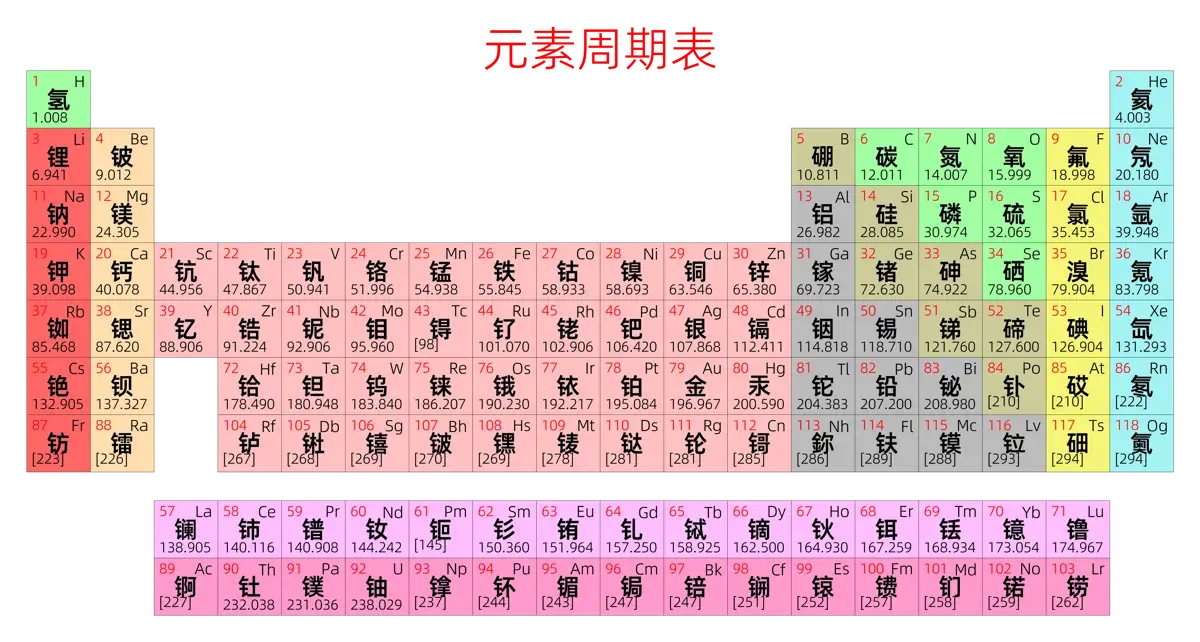 紧凑 简约版 中文 阿里巴巴普惠体 细表格 无间距 仅元素周期表 元素周期表高清大图 模板[Y1001A]
