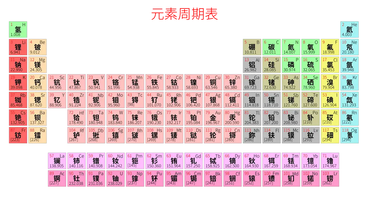 紧凑 简约版 中文 阿里巴巴普惠体 细表格 有间距 仅元素周期表 元素周期表高清大图 模板[Y1001A]