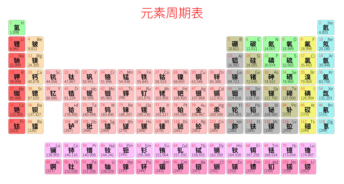 紧凑 简约版 中文 阿里巴巴普惠体 细表格 有间距 圆角矩形 仅元素周期表 元素周期表高清大图 模板[Y1001A]