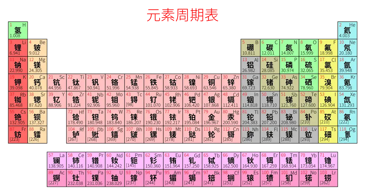 紧凑 简约版 中文 阿里巴巴普惠体 粗表格 无间距 仅元素周期表 元素周期表高清大图 模板[Y1001A]
