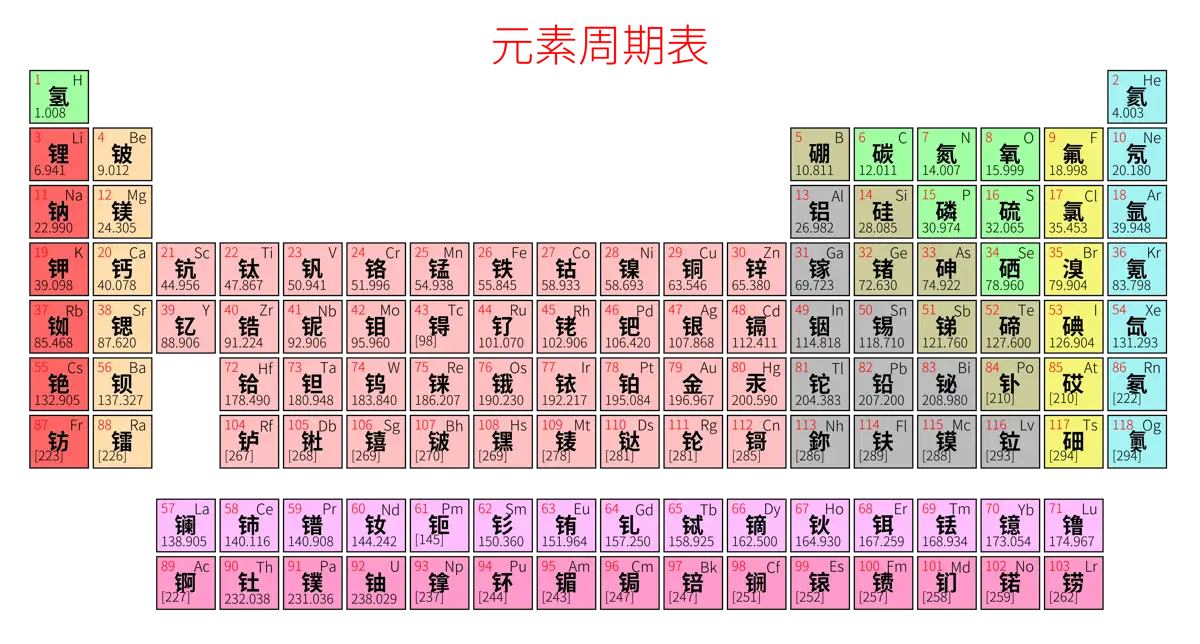 紧凑 简约版 中文 阿里巴巴普惠体 粗表格 有间距 仅元素周期表 元素周期表高清大图 模板[Y1001A]
