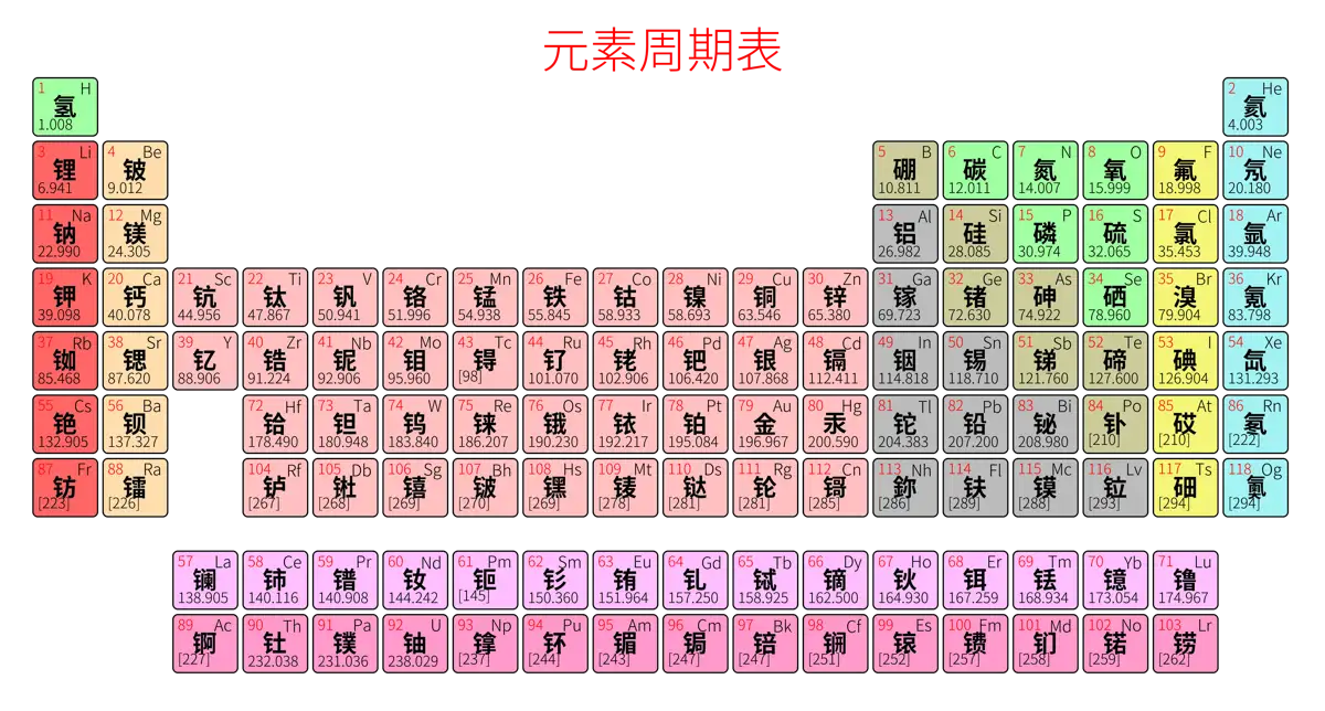 紧凑 简约版 中文 阿里巴巴普惠体 粗表格 有间距 圆角矩形 仅元素周期表 元素周期表高清大图 模板[Y1001A]