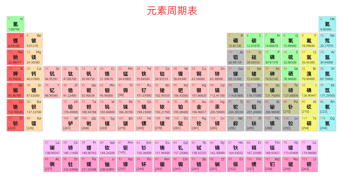 标准 简约版 中文 阿里巴巴普惠体 细表格 有间距 仅元素周期表 元素周期表高清大图 模板[Y1001A]