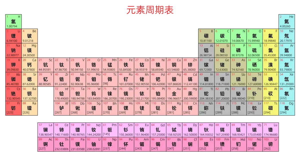 标准 简约版 中文 阿里巴巴普惠体 粗表格 无间距 仅元素周期表 元素周期表高清大图 模板[Y1001A]