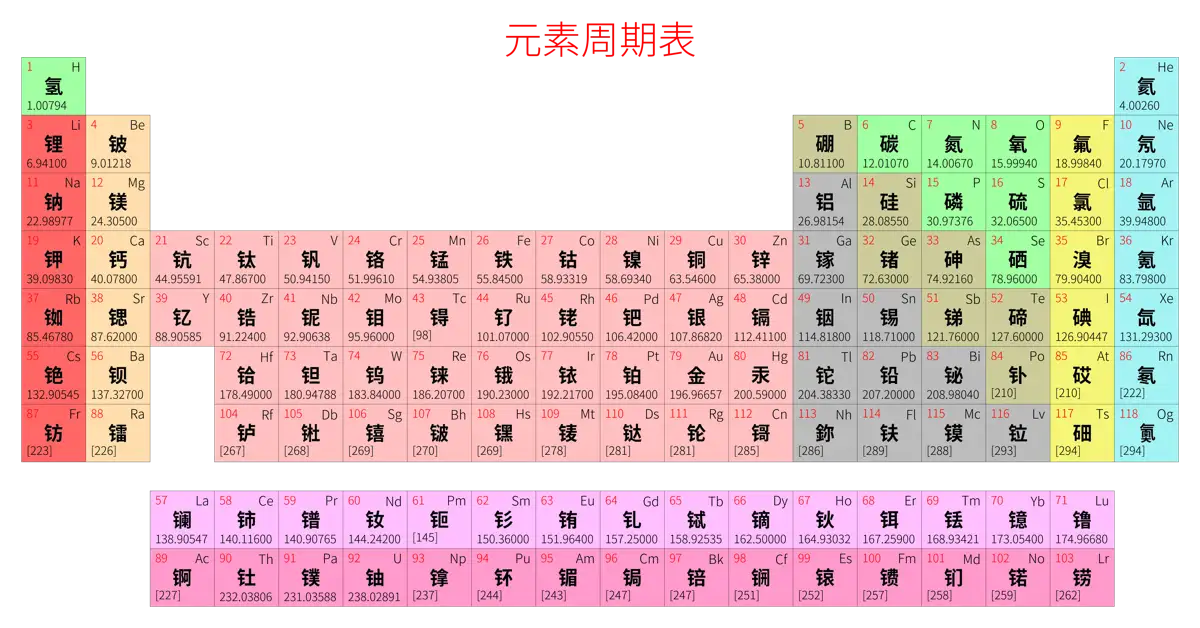 标准 简约版 中文 阿里巴巴普惠体 细表格 无间距 仅元素周期表 元素周期表高清大图 模板[Y1001A]