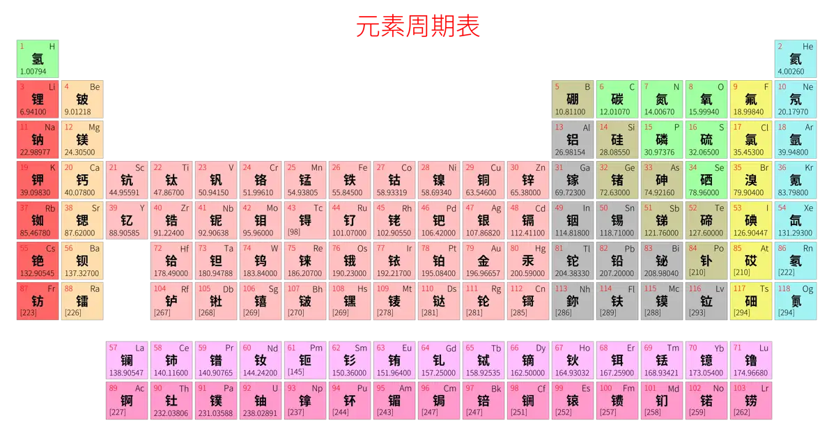 标准 简约版 中文 阿里巴巴普惠体 细表格 有间距 仅元素周期表 元素周期表高清大图 模板[Y1001A]