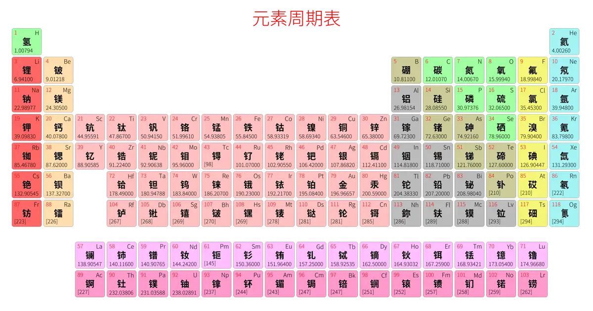 标准 简约版 中文 阿里巴巴普惠体 细表格 有间距 圆角矩形 仅元素周期表 元素周期表高清大图 模板[Y1001A]