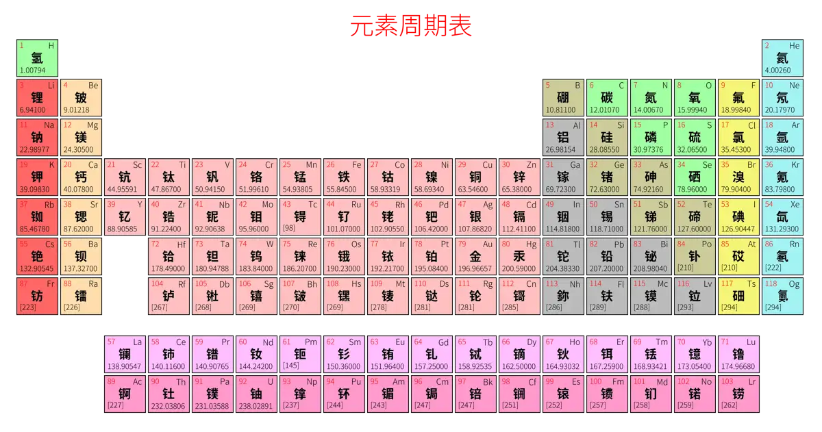 标准 简约版 中文 阿里巴巴普惠体 粗表格 有间距 仅元素周期表 元素周期表高清大图 模板[Y1001A]