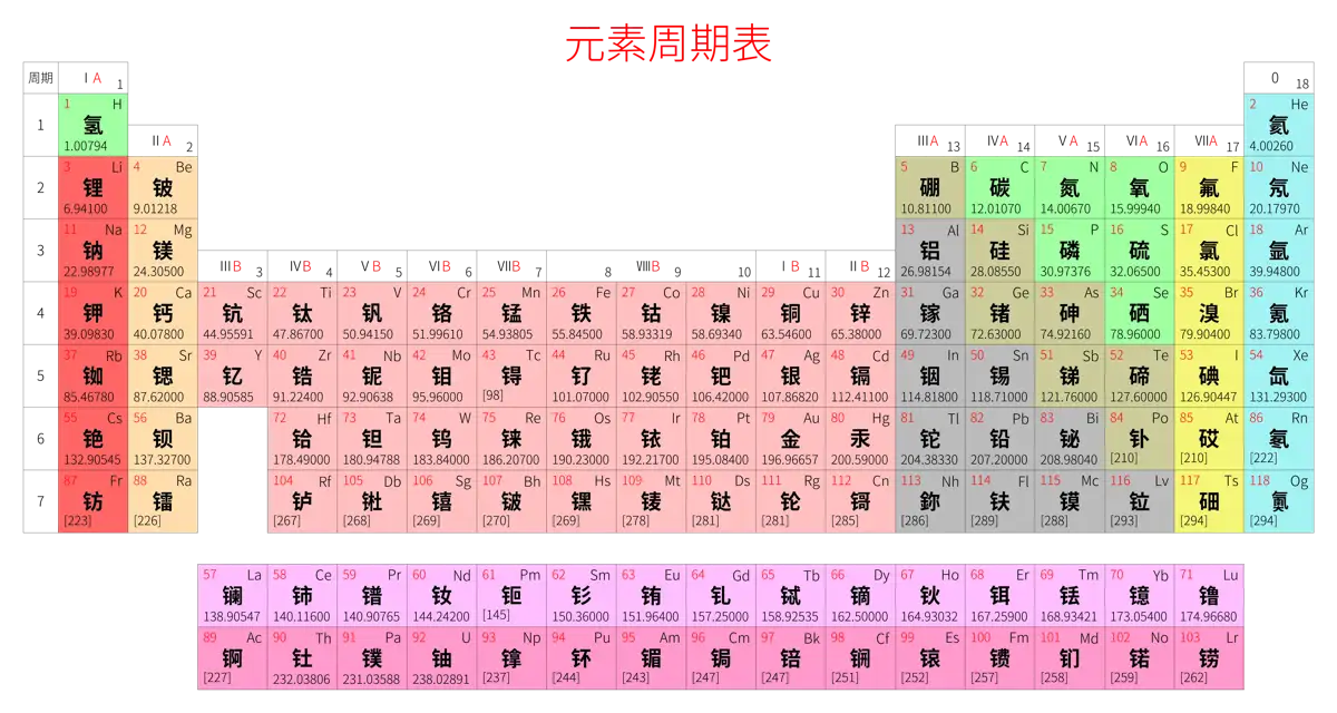 标准 基础版 中文 阿里巴巴普惠体 细表格 无间距 带周期 带族 不带示例 不带分类 不带电子层电子数 元素周期表高清大图 模板[Y1001A]