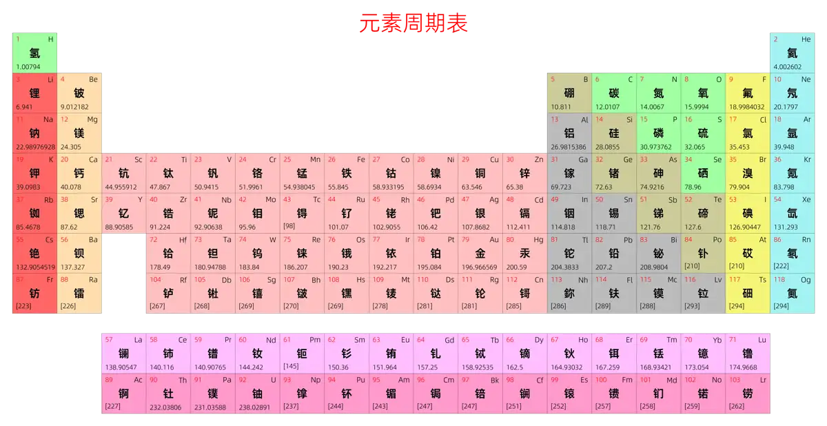宽松 简约版 中文 阿里巴巴普惠体 细表格 无间距 仅元素周期表 元素周期表高清大图 模板[Y1001A]