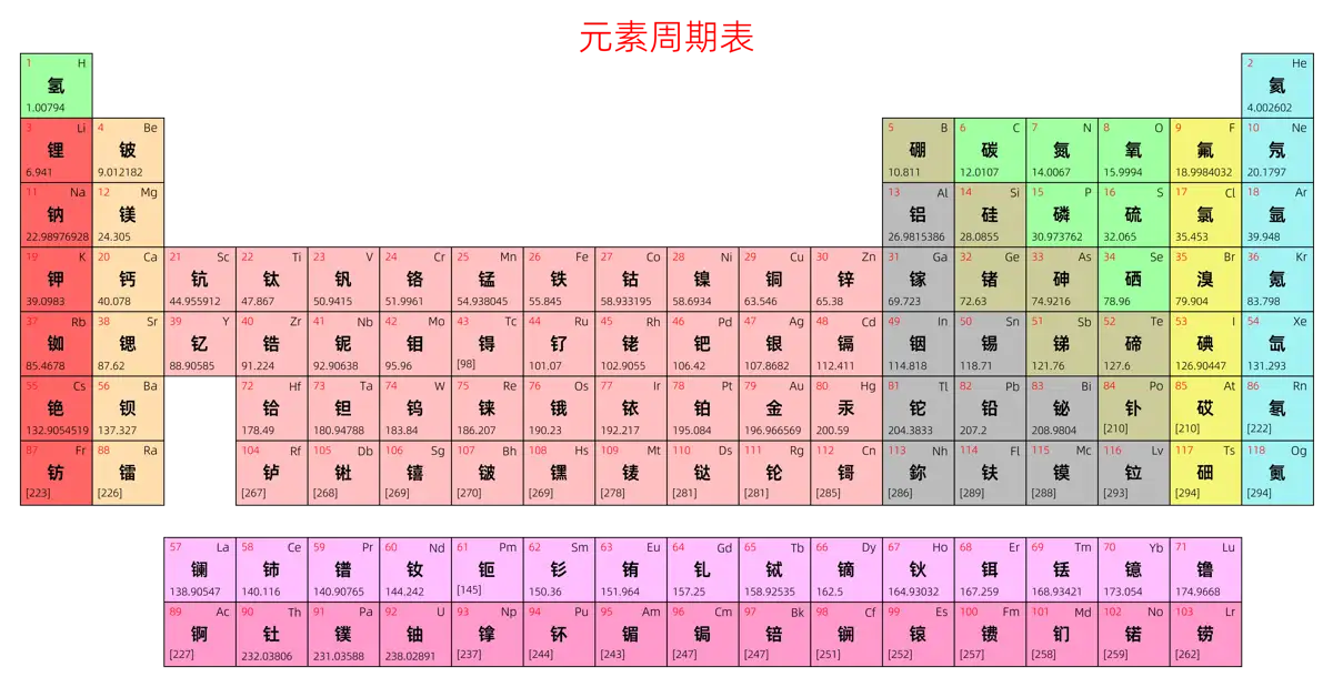 宽松 简约版 中文 阿里巴巴普惠体 粗表格 无间距 仅元素周期表 元素周期表高清大图 模板[Y1001A]