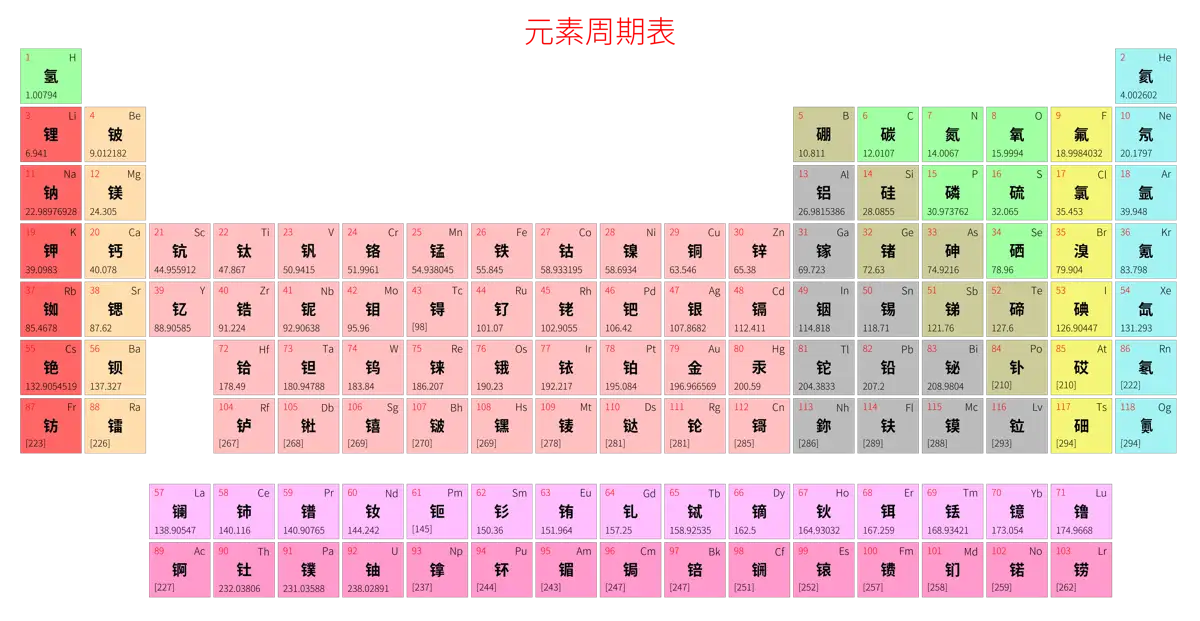 宽松 简约版 中文 阿里巴巴普惠体 细表格 有间距 仅元素周期表 元素周期表高清大图 模板[Y1001A]