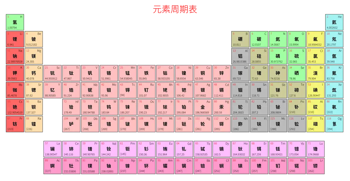 宽松 简约版 中文 阿里巴巴普惠体 粗表格 有间距 仅元素周期表 元素周期表高清大图 模板[Y1001A]