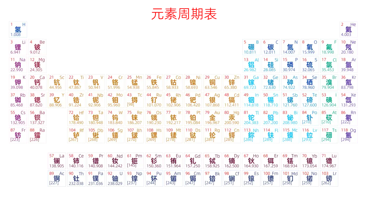 紧凑 简约版 中文 阿里巴巴普惠体 细表格 有间距 仅元素周期表 元素周期表高清大图 模板[Y1002A]