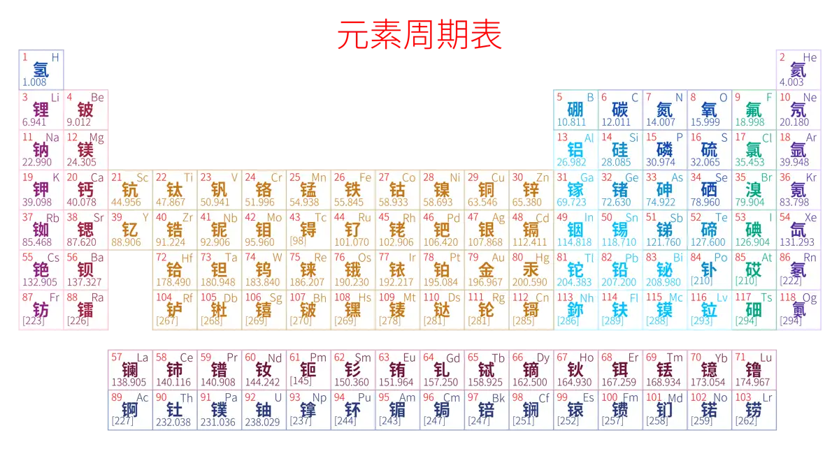紧凑 简约版 中文 阿里巴巴普惠体 粗表格 无间距 仅元素周期表 元素周期表高清大图 模板[Y1002A]