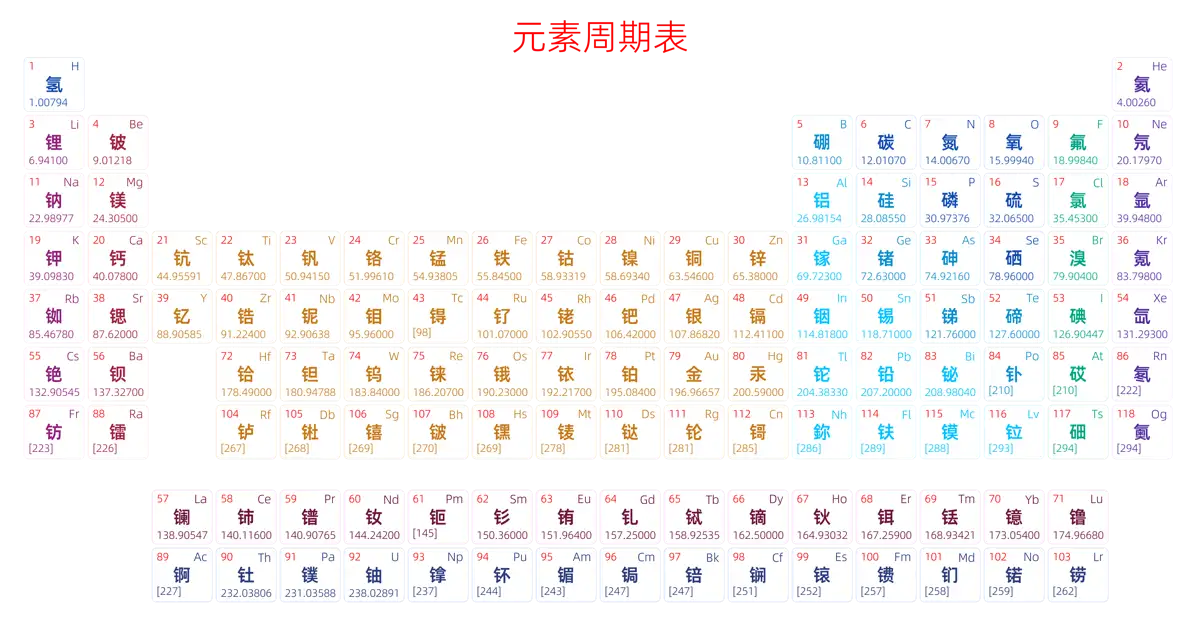 标准 简约版 中文 阿里巴巴普惠体 细表格 有间距 圆角矩形 仅元素周期表 元素周期表高清大图 模板[Y1002A]