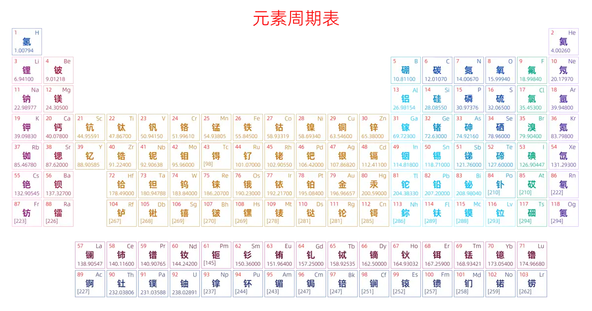 标准 简约版 中文 阿里巴巴普惠体 粗表格 有间距 仅元素周期表 元素周期表高清大图 模板[Y1002A]