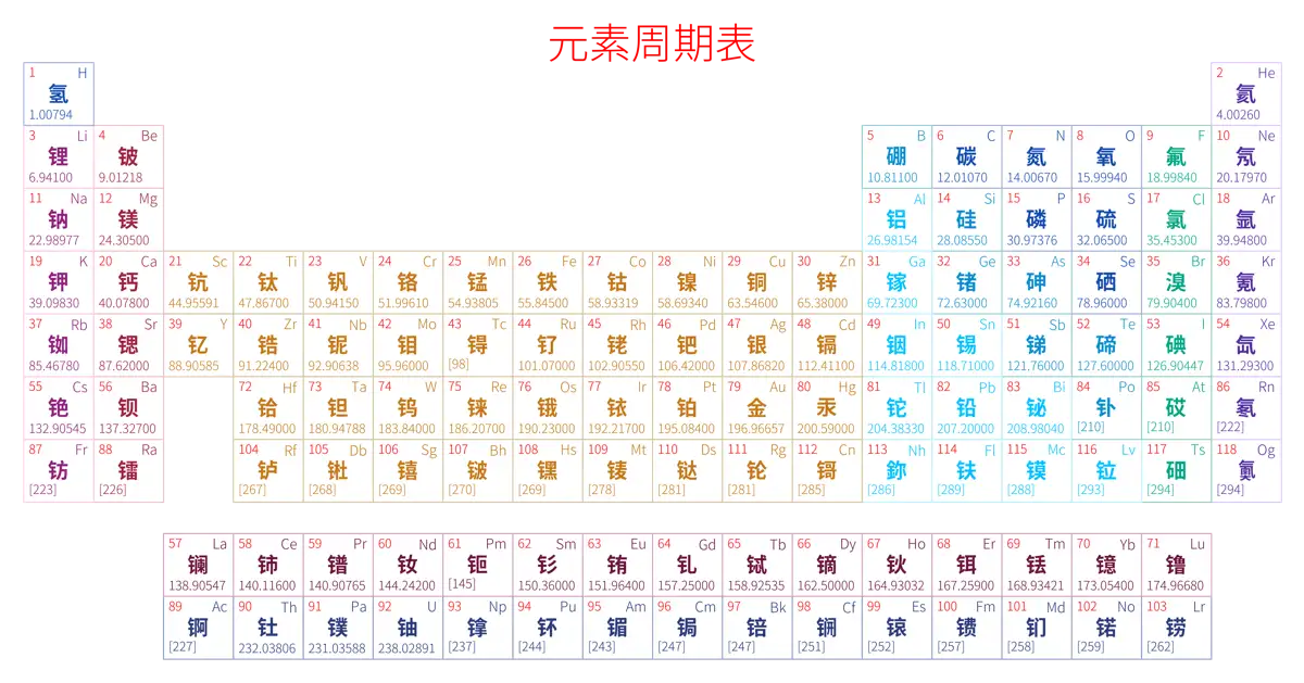 标准 简约版 中文 阿里巴巴普惠体 粗表格 无间距 仅元素周期表 元素周期表高清大图 模板[Y1002A]