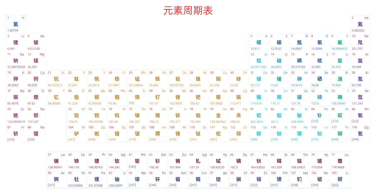 宽松 简约版 中文 阿里巴巴普惠体 细表格 无间距 仅元素周期表 元素周期表高清大图 模板[Y1002A]