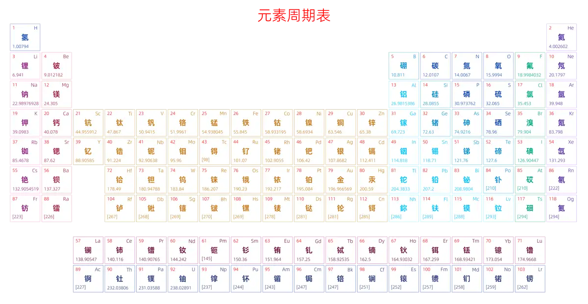 宽松 简约版 中文 阿里巴巴普惠体 粗表格 有间距 仅元素周期表 元素周期表高清大图 模板[Y1002A]