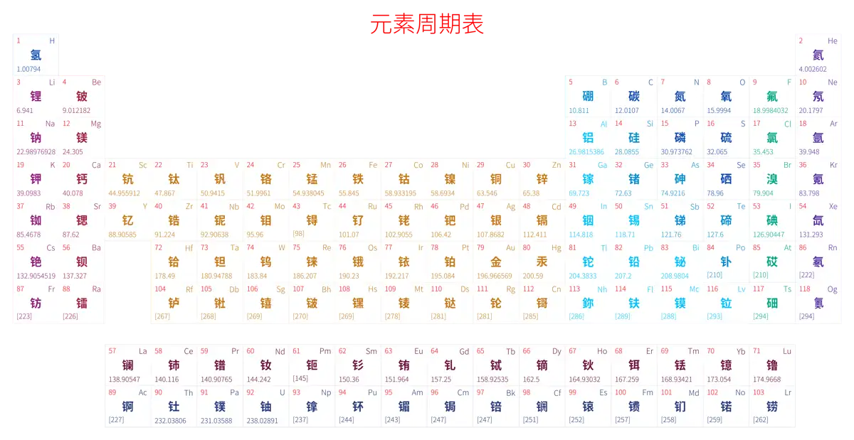 宽松 简约版 中文 阿里巴巴普惠体 细表格 无间距 仅元素周期表 元素周期表高清大图 模板[Y1002A]