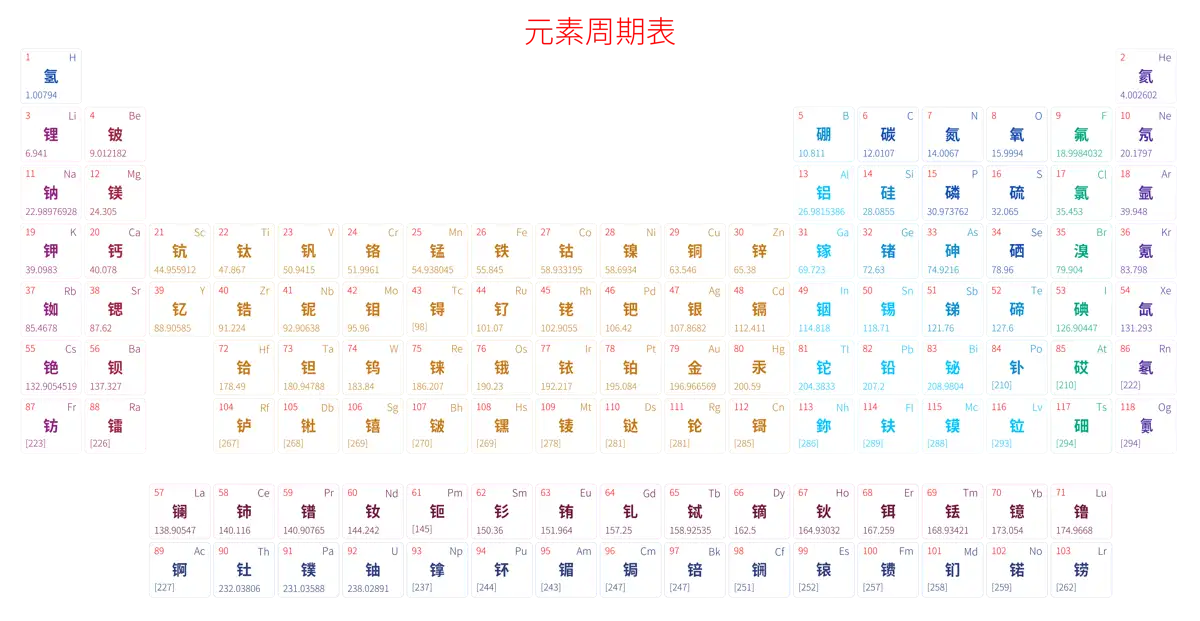 宽松 简约版 中文 阿里巴巴普惠体 细表格 有间距 圆角矩形 仅元素周期表 元素周期表高清大图 模板[Y1002A]
