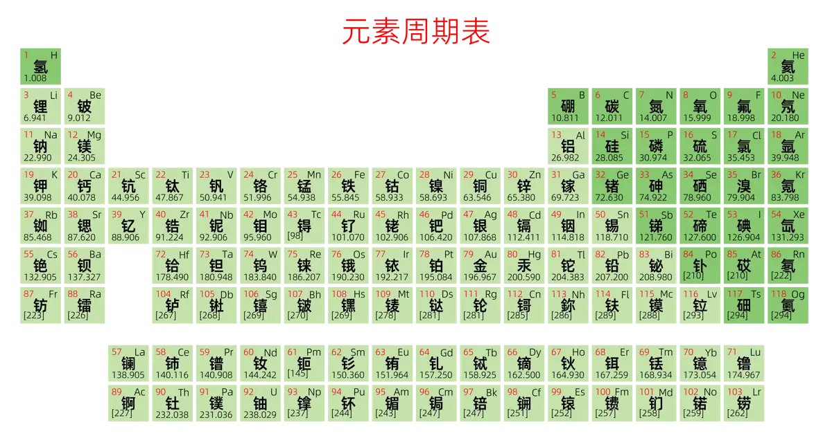 紧凑 简约版 中文 阿里巴巴普惠体 无表格 有间距 仅元素周期表 元素周期表高清大图 模板[Y1003A]