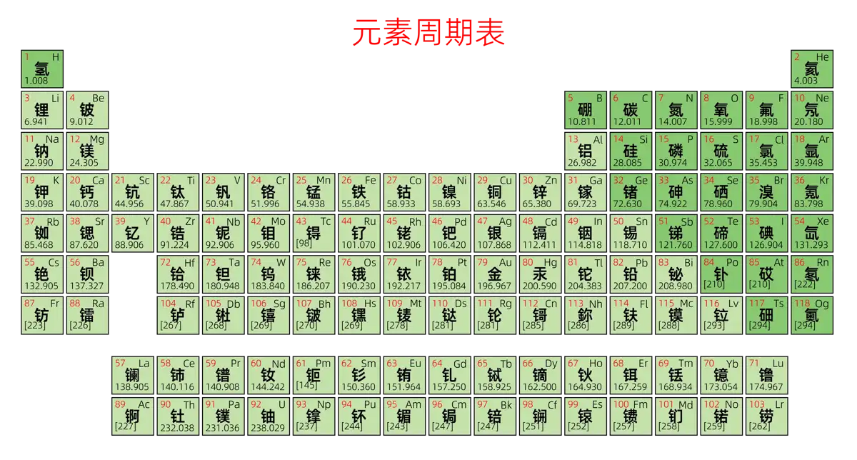 紧凑 简约版 中文 阿里巴巴普惠体 粗表格 有间距 仅元素周期表 元素周期表高清大图 模板[Y1003A]