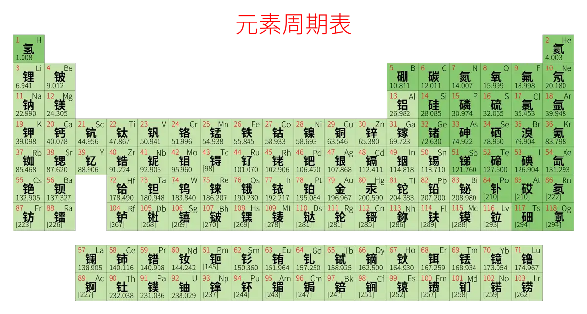 紧凑 简约版 中文 阿里巴巴普惠体 细表格 无间距 仅元素周期表 元素周期表高清大图 模板[Y1003A]