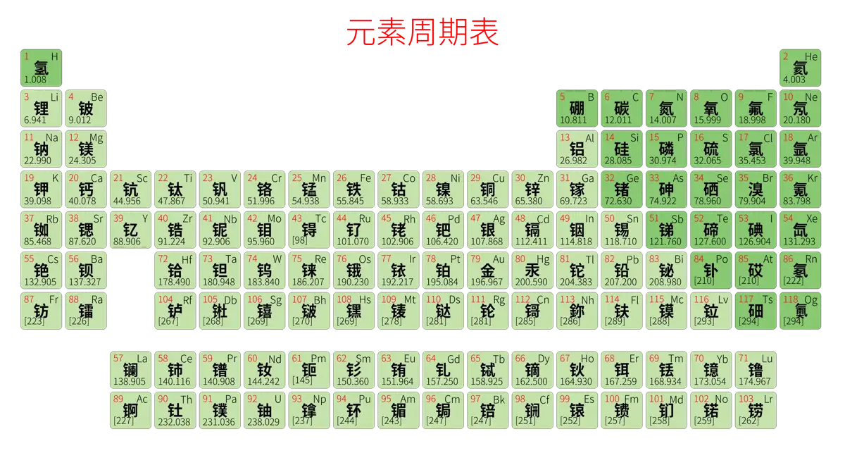 紧凑 简约版 中文 阿里巴巴普惠体 细表格 有间距 圆角矩形 仅元素周期表 元素周期表高清大图 模板[Y1003A]
