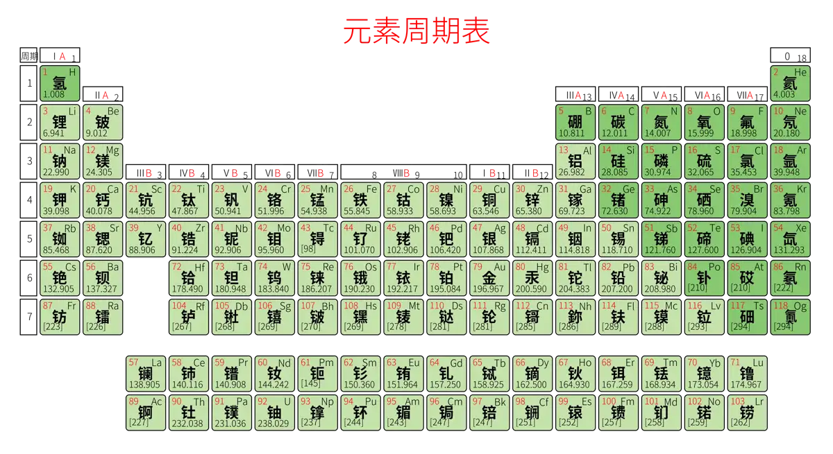 紧凑 基础版 中文 阿里巴巴普惠体 粗表格 有间距 圆角矩形 带周期 带族 不带示例 不带分类 不带电子层电子数 元素周期表高清大图 模板[Y1003A]