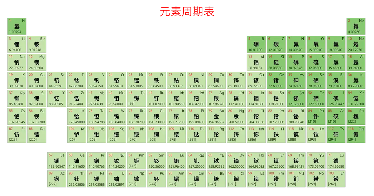 标准 简约版 中文 阿里巴巴普惠体 细表格 有间距 仅元素周期表 元素周期表高清大图 模板[Y1003A]