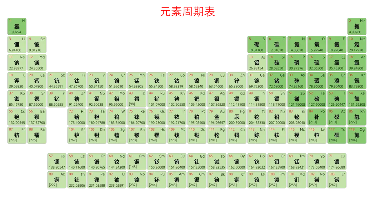 标准 简约版 中文 阿里巴巴普惠体 细表格 有间距 圆角矩形 仅元素周期表 元素周期表高清大图 模板[Y1003A]