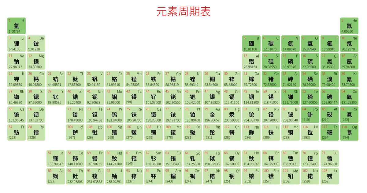 标准 简约版 中文 阿里巴巴普惠体 无表格 有间距 圆角矩形 仅元素周期表 元素周期表高清大图 模板[Y1003A]