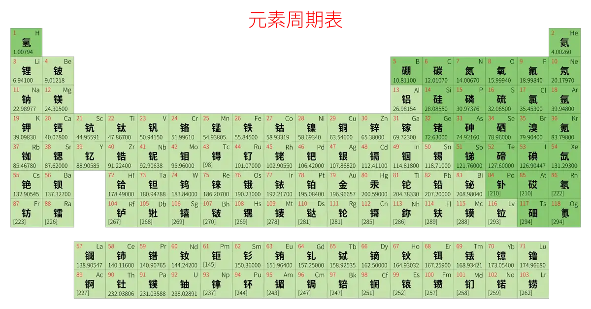 标准 简约版 中文 阿里巴巴普惠体 细表格 无间距 仅元素周期表 元素周期表高清大图 模板[Y1003A]