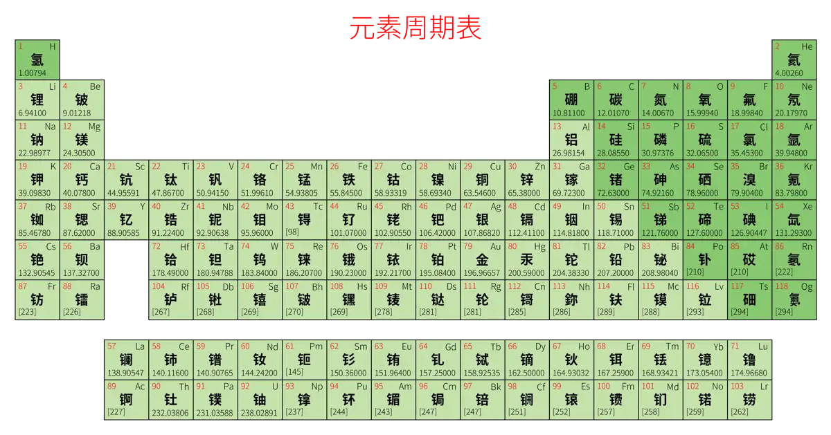 标准 简约版 中文 阿里巴巴普惠体 粗表格 无间距 仅元素周期表 元素周期表高清大图 模板[Y1003A]
