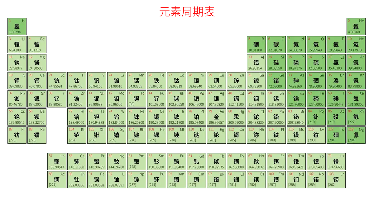 标准 简约版 中文 阿里巴巴普惠体 粗表格 有间距 仅元素周期表 元素周期表高清大图 模板[Y1003A]