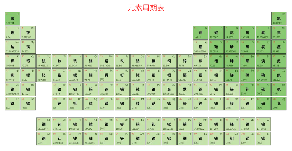 宽松 简约版 中文 阿里巴巴普惠体 粗表格 有间距 仅元素周期表 元素周期表高清大图 模板[Y1003A]