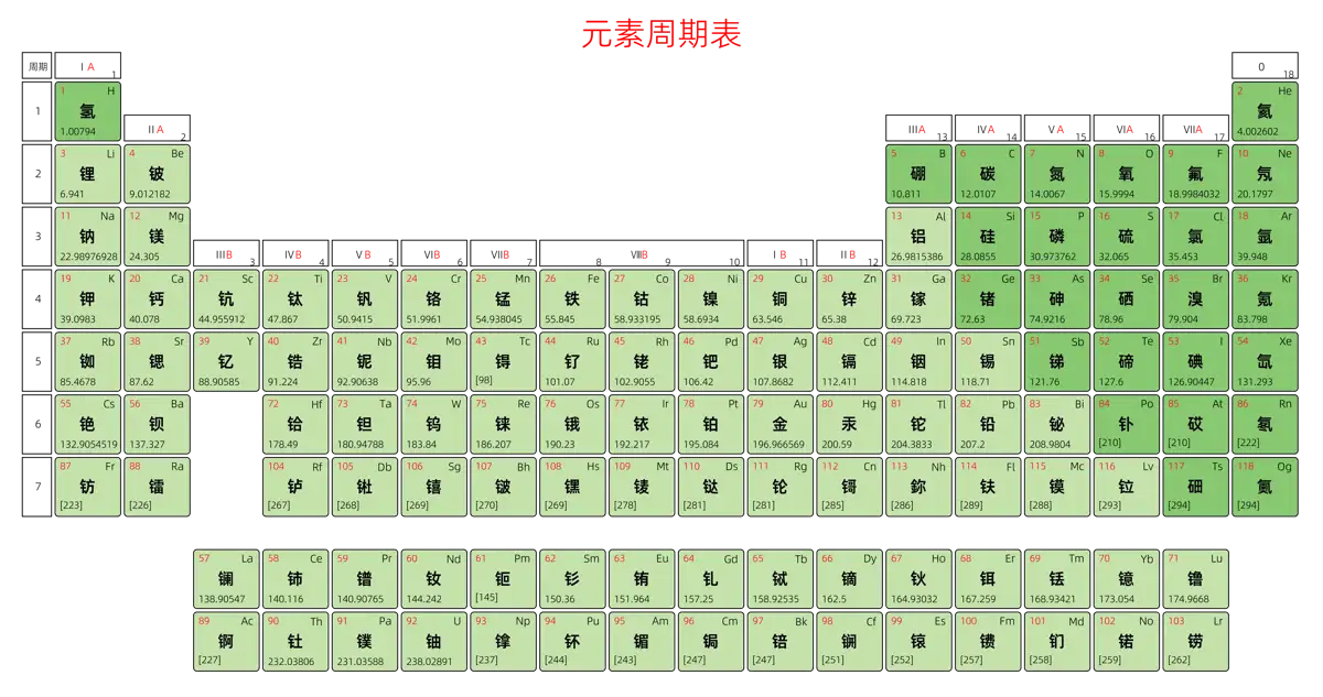 宽松 基础版 中文 阿里巴巴普惠体 粗表格 有间距 圆角矩形 带周期 带族 不带示例 不带分类 不带电子层电子数 元素周期表高清大图 模板[Y1003A]