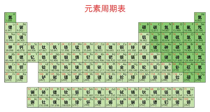 化学元素周期表高清大图生成器 - 专属您的周期表