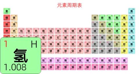 紧凑 简约版 中文 阿里巴巴普惠体 细表格 有间距 圆角矩形 仅元素周期表