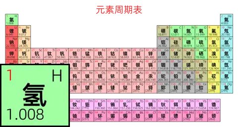 紧凑 简约版 中文 阿里巴巴普惠体 粗表格 无间距 仅元素周期表
