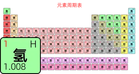 紧凑 简约版 中文 阿里巴巴普惠体 粗表格 有间距 圆角矩形 仅元素周期表