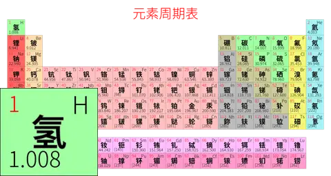 紧凑 简约版 中文 阿里巴巴普惠体 细表格 无间距 仅元素周期表
