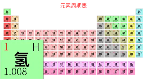 紧凑 简约版 中文 阿里巴巴普惠体 细表格 有间距 仅元素周期表