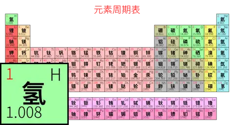 紧凑 简约版 中文 阿里巴巴普惠体 粗表格 无间距 仅元素周期表