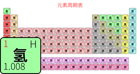 紧凑 简约版 中文 阿里巴巴普惠体 粗表格 有间距 圆角矩形 仅元素周期表