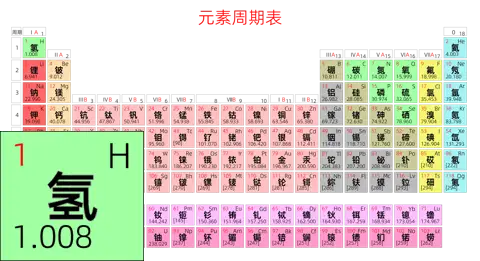 紧凑 基础版 中文 阿里巴巴普惠体 细表格 有间距 带周期 带族 不带示例 不带分类 不带电子层电子数