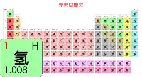 紧凑 基础版 中文 阿里巴巴普惠体 细表格 有间距 圆角矩形 带周期 带族 不带示例 不带分类 不带电子层电子数